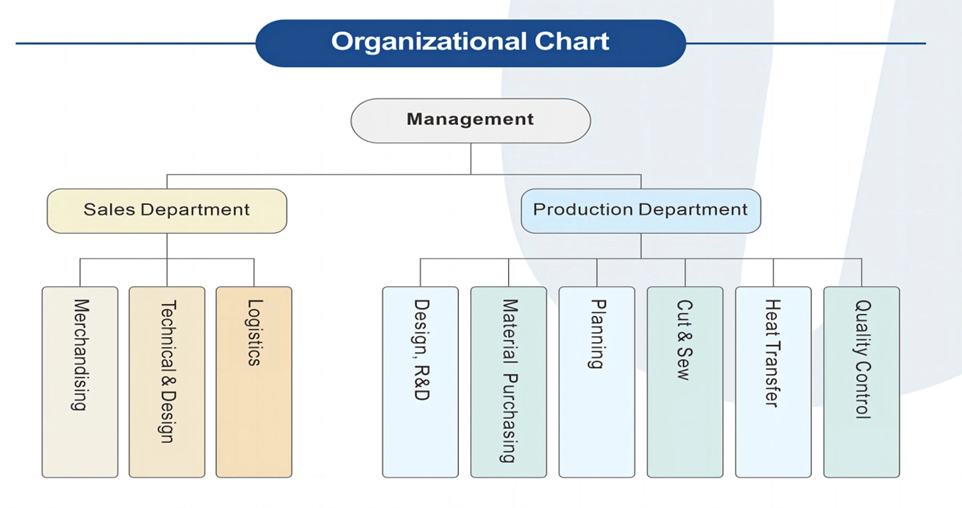 Estrutura da empresa